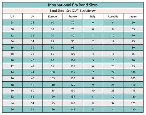 75c bra size in us|Bra Size Conversion Chart